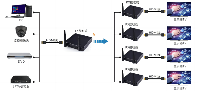 新龍鵬科技延長方案簡介