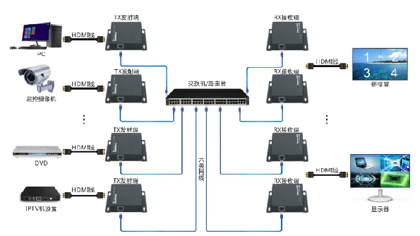 新龍鵬科技延長方案簡介