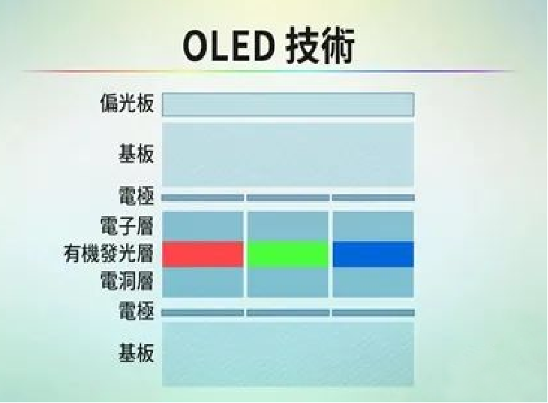 Mini LED方案 Mini LED方案