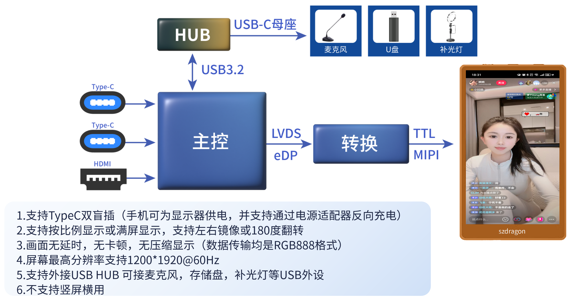 手機后攝自拍顯示屏方案 手機后攝自拍顯示屏方案