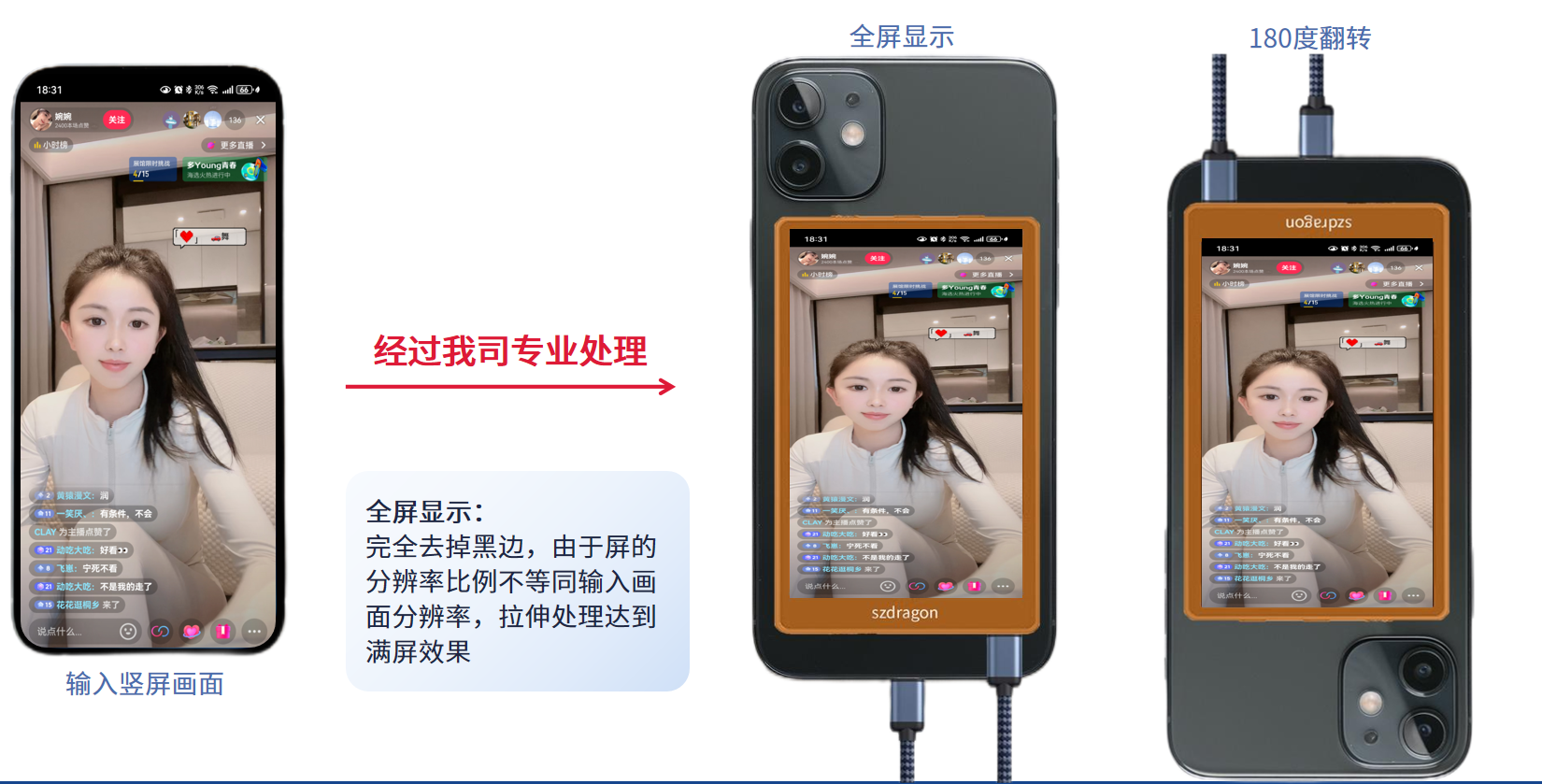 手機后攝自拍顯示屏方案 手機后攝自拍顯示屏方案
