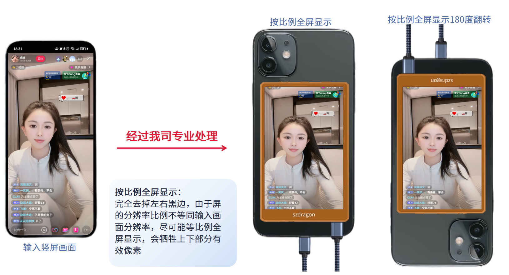 手機后攝自拍顯示屏方案 手機后攝自拍顯示屏方案