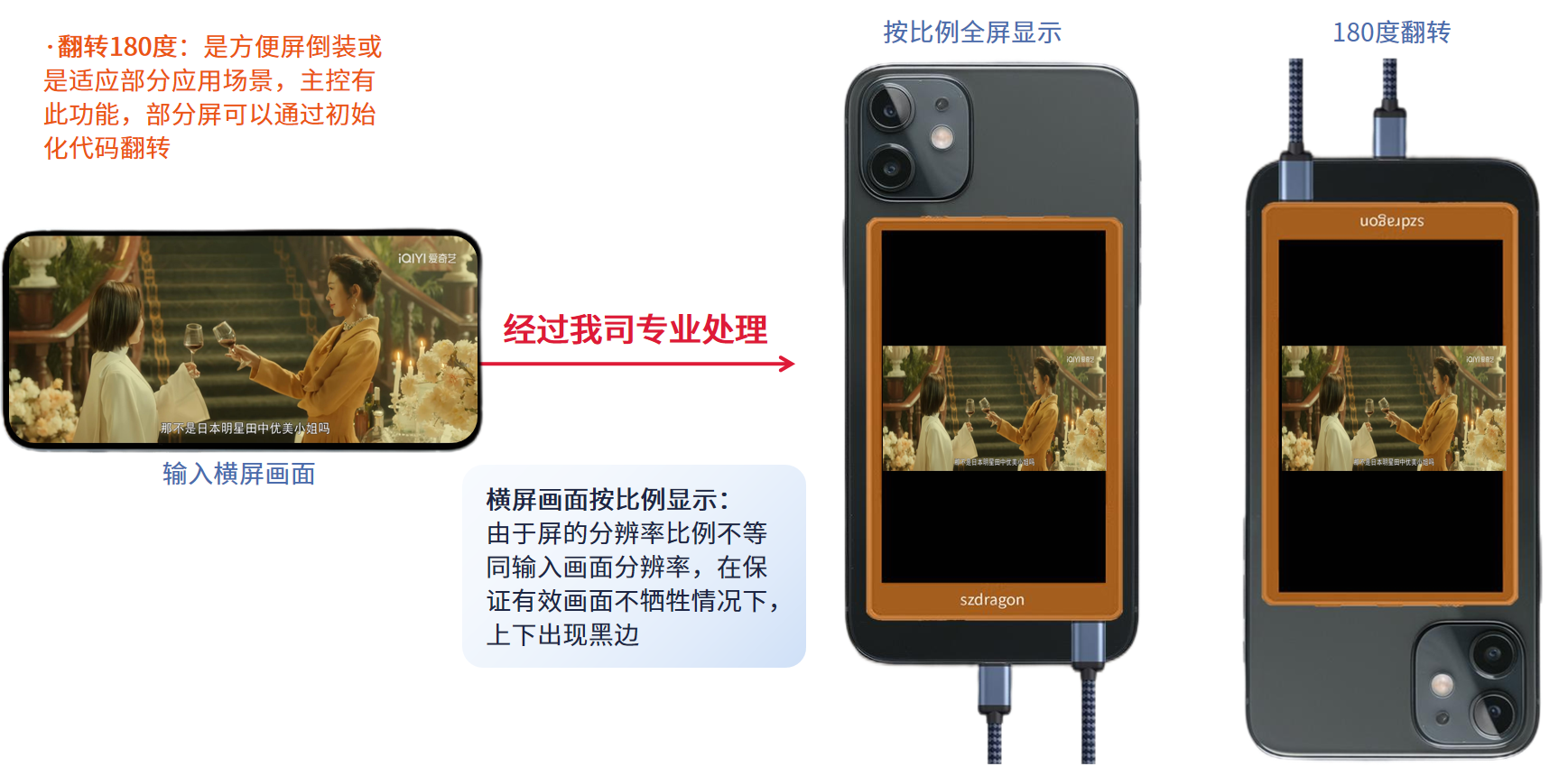 手機后攝自拍顯示屏方案 手機后攝自拍顯示屏方案