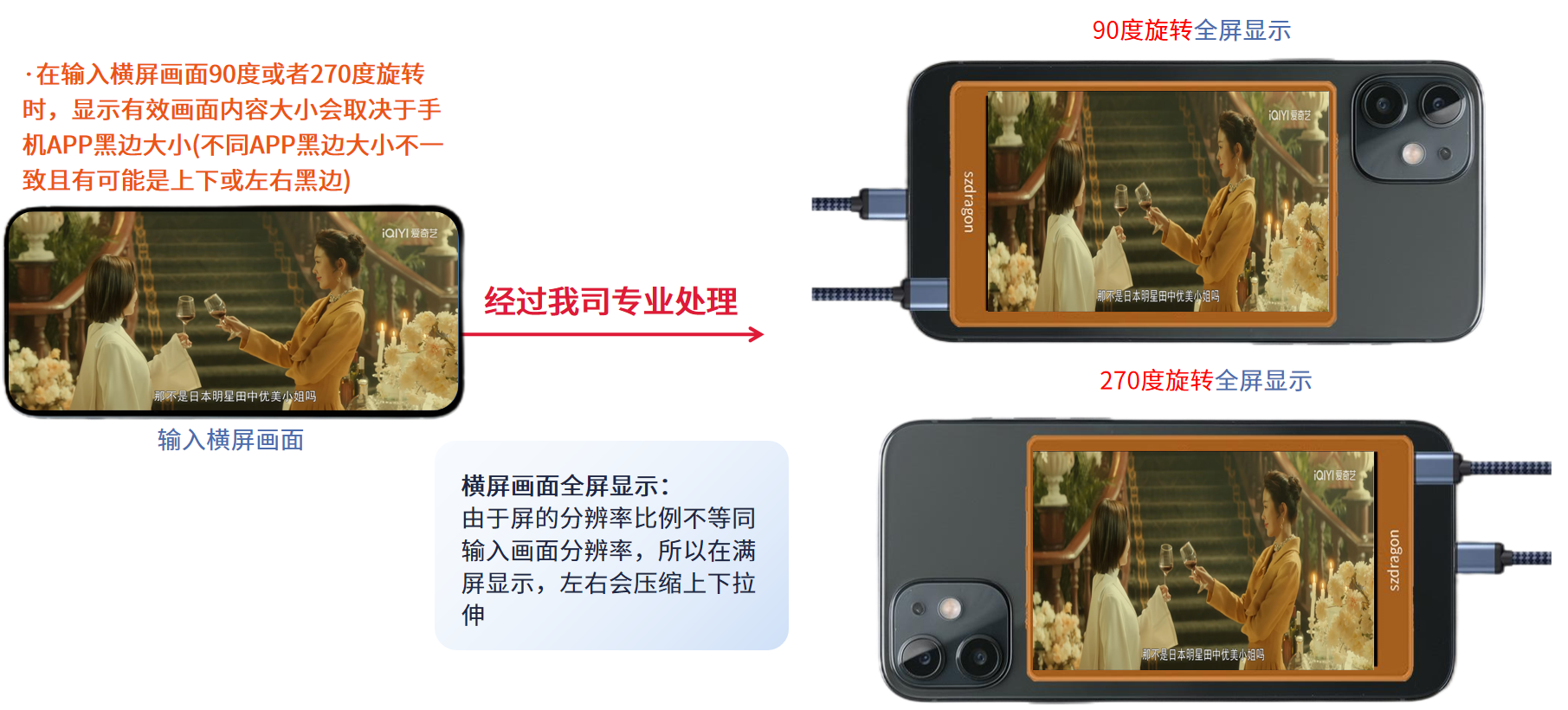 手機后攝自拍顯示屏方案 手機后攝自拍顯示屏方案