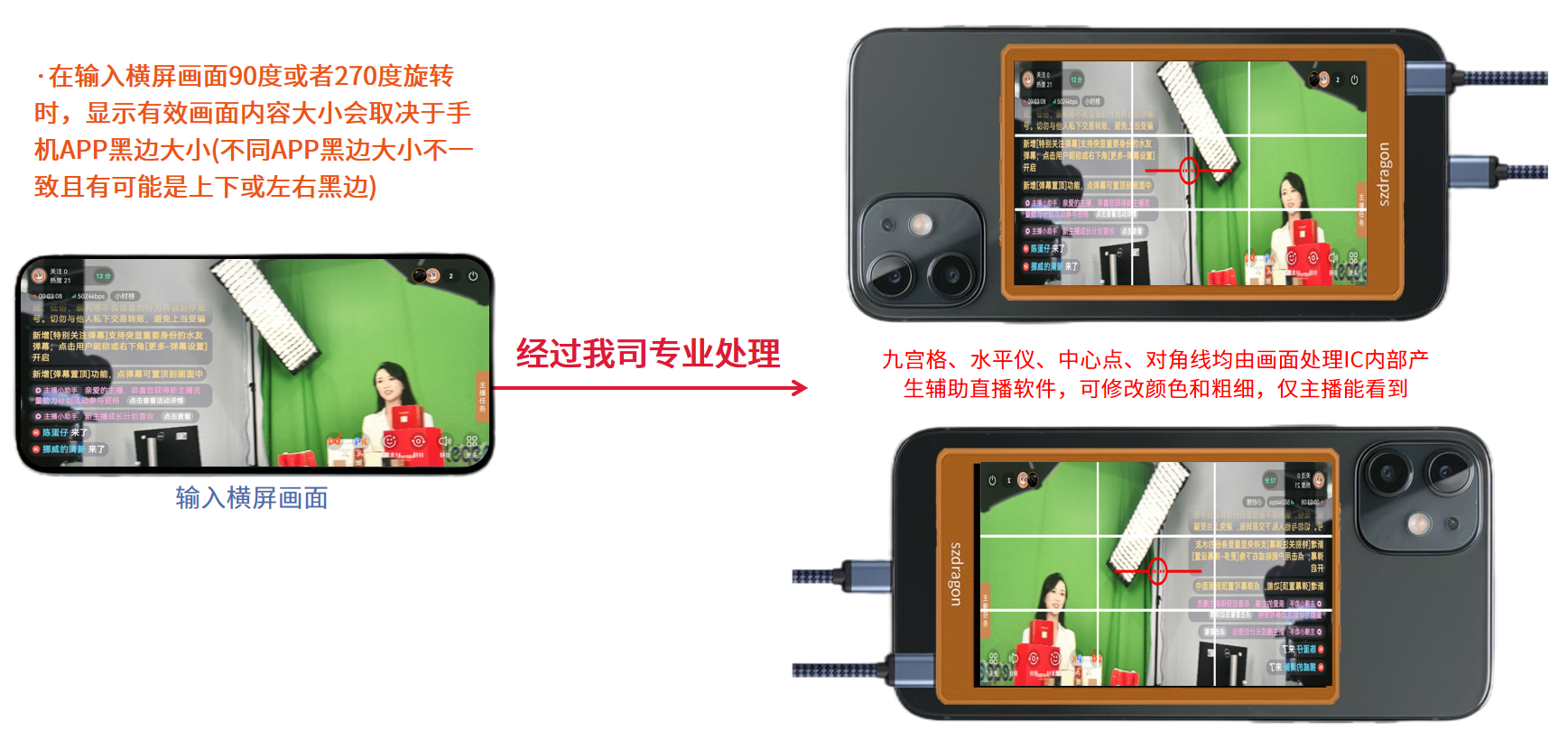 手機后攝自拍顯示屏方案 手機后攝自拍顯示屏方案