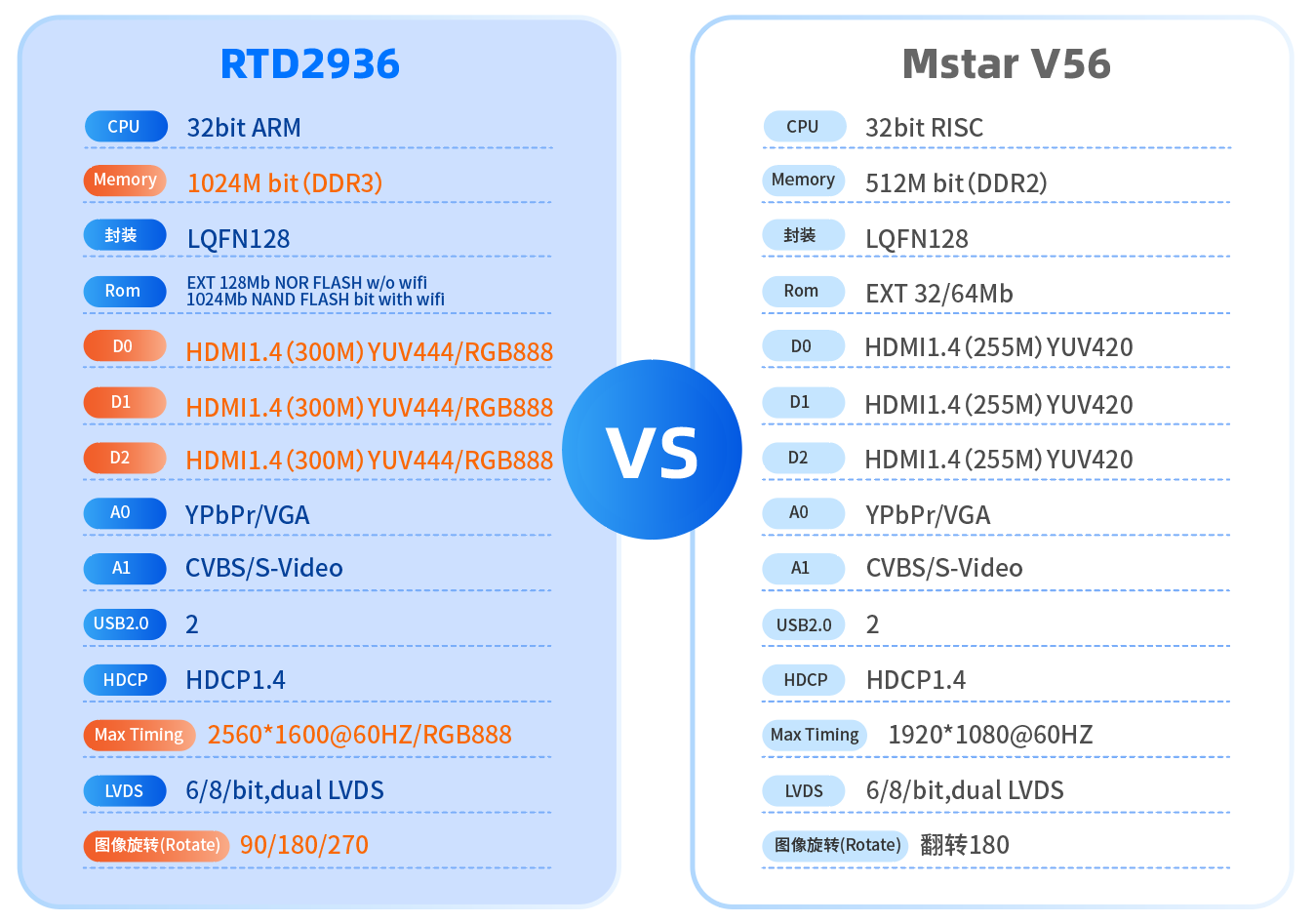 RTD2936替換Mstar V56 RTD2936替換Mstar V56