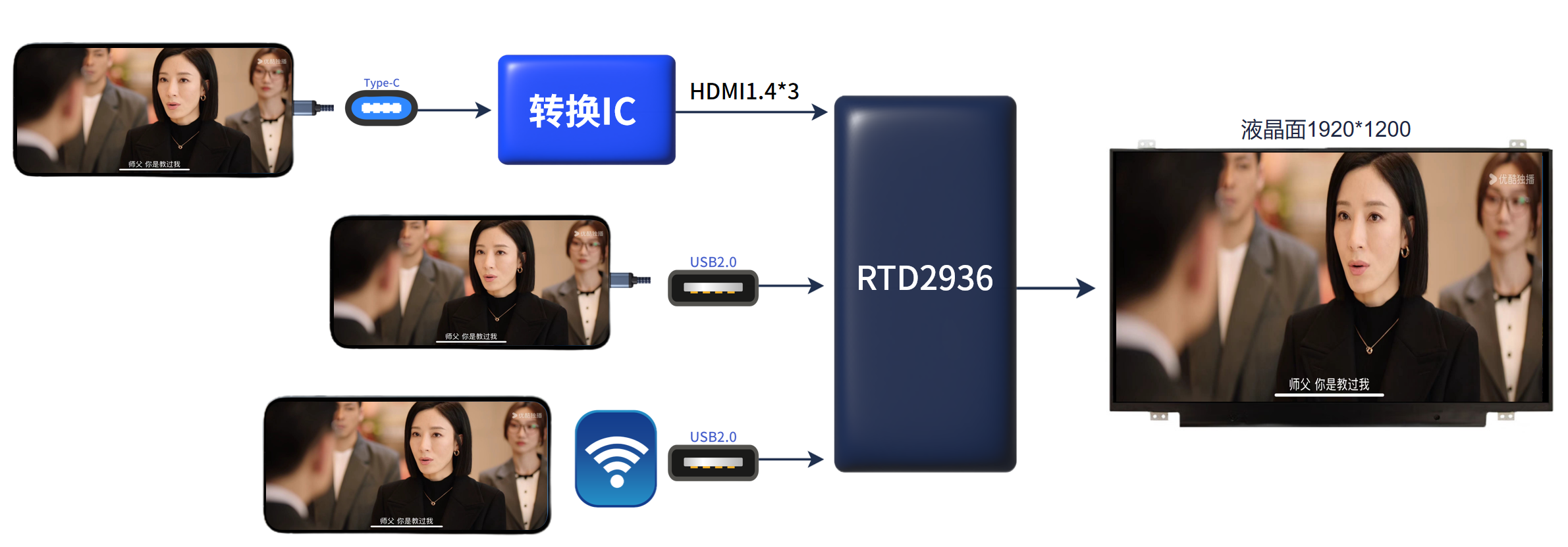 RTD2936替換Mstar V56 RTD2936替換Mstar V56