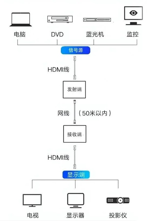 新龍鵬科技延長方案簡介