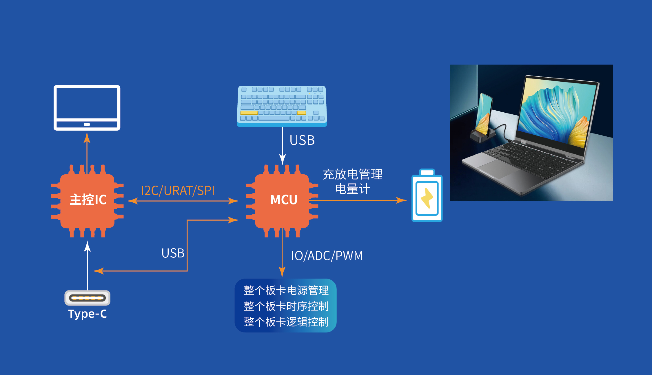 M-BOOK應用